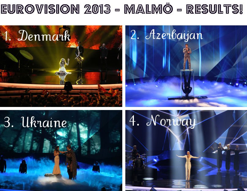Eurovision-2013-result